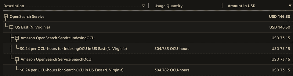 Unexpected OpenSearch Costs